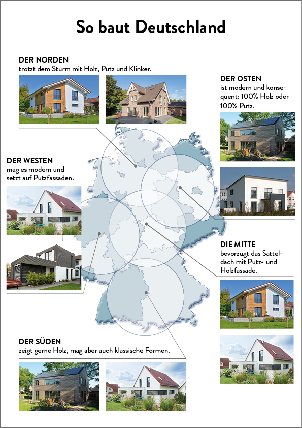 Umfrage: beliebte Haustypen in Deutschland